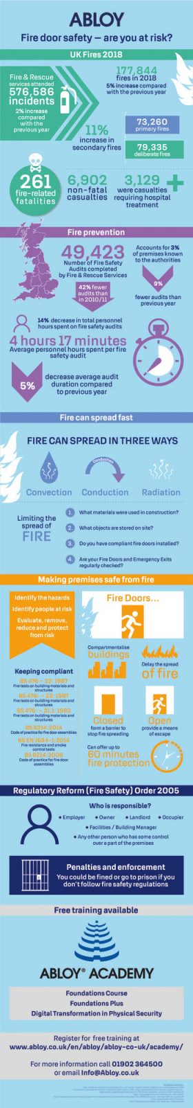 Fire Door Safety Week: Know The Risks - Total Security Summit