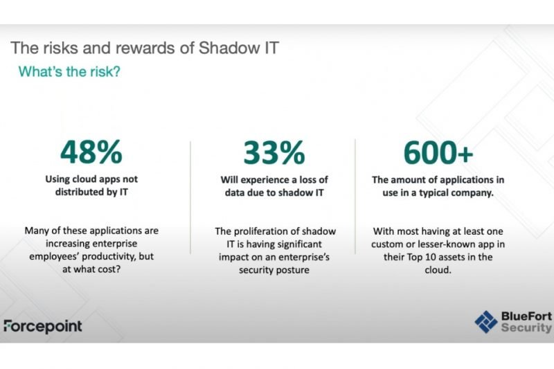 WEBINAR REWIND: UNCOVER THE HIDDEN RISKS OF SHADOW IT - Total Security ...